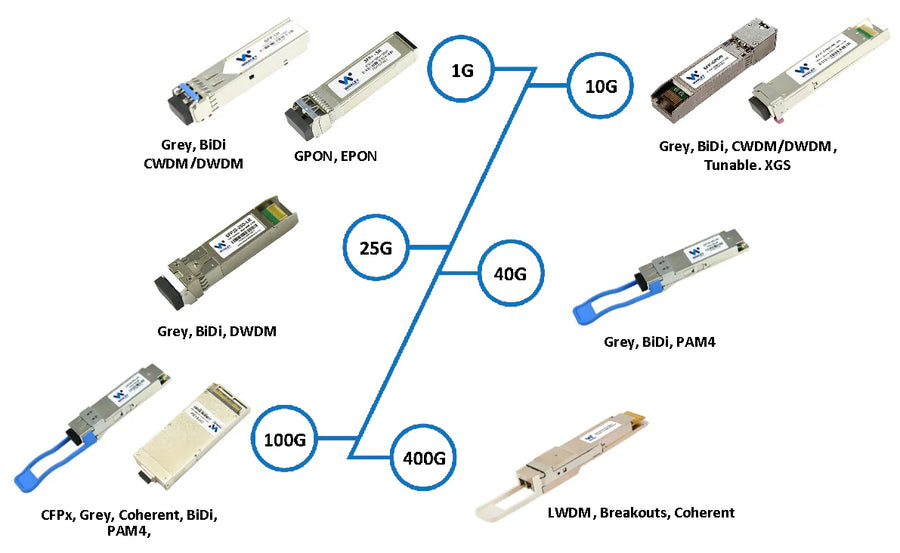WhaleyComm Optics coding and testing process